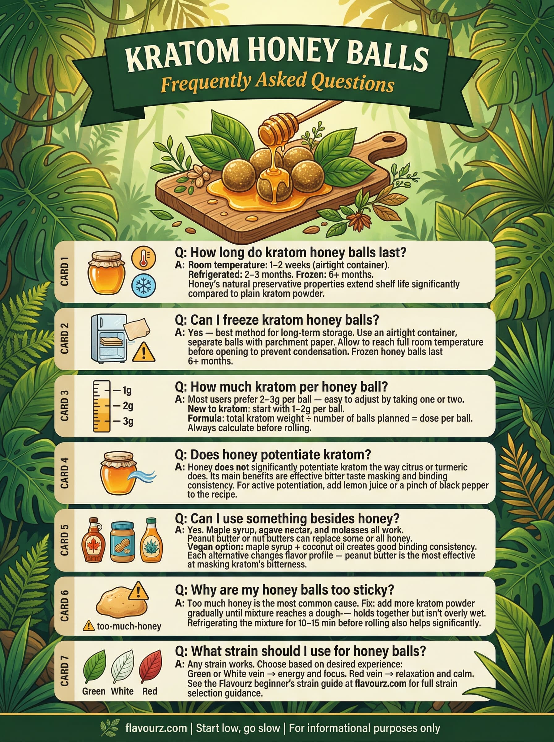 infographic for Kratom Honey Balls 5 No-Bake Recipes for Easy Dosing Frequently Asked Questions